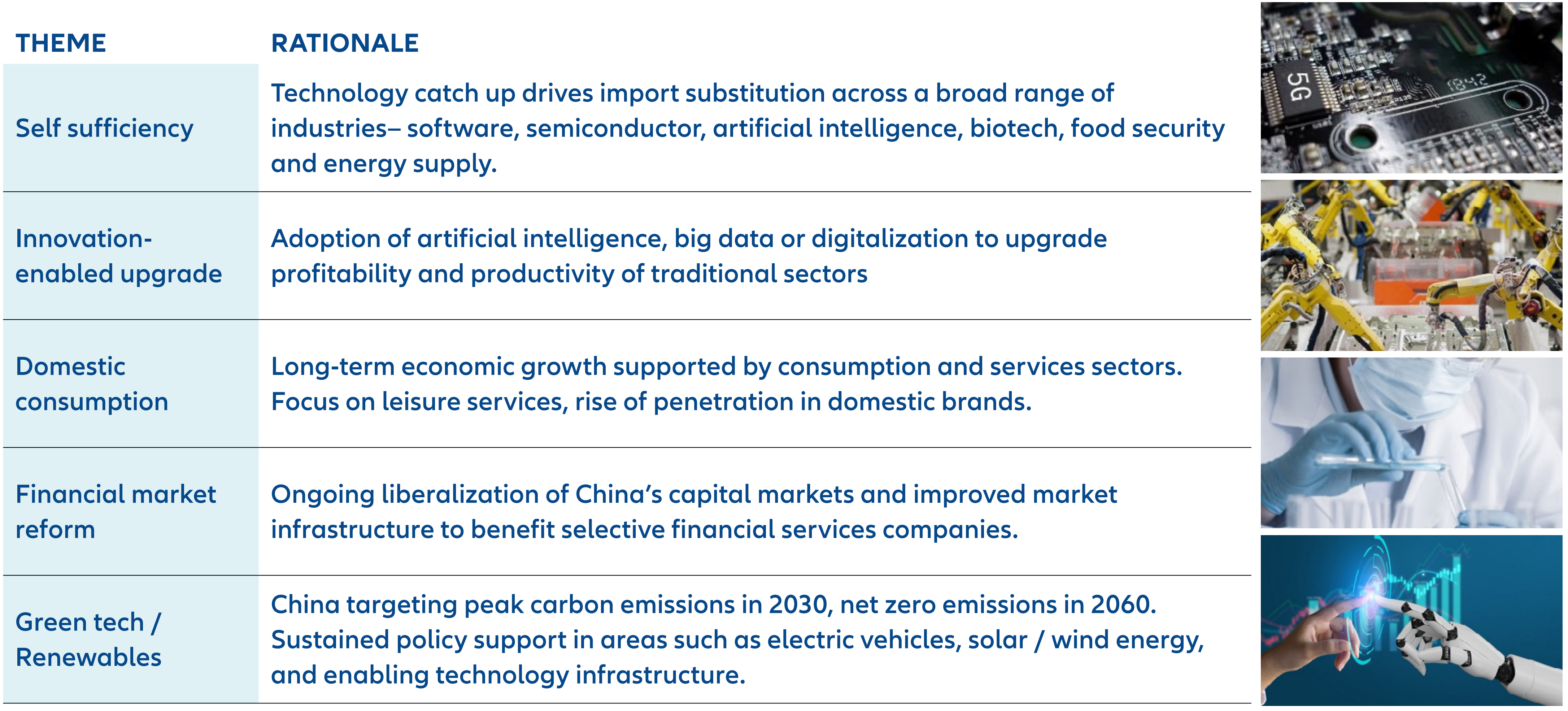 Exhibit 6: Key areas where we see structural growth potential