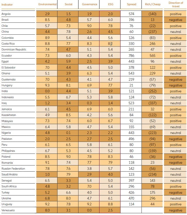 Output from ESG Framework (selected countries) style=