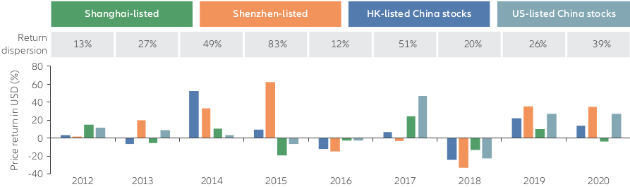 Allianz Global Investors China Active Opportunities