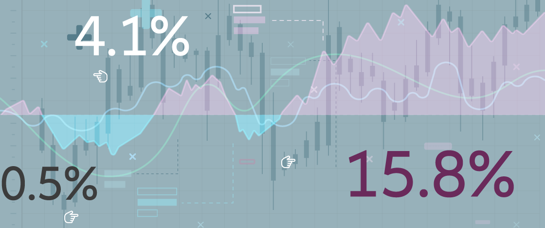 Benchmark indices don’t provide enough exposure to China