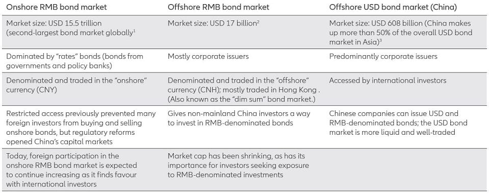 Allianz Global Investors China Active Opportunities