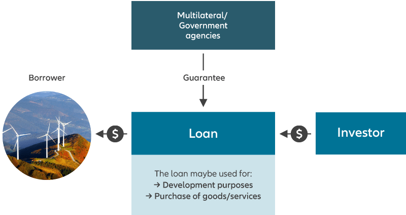 IFC Case Study Flowchart