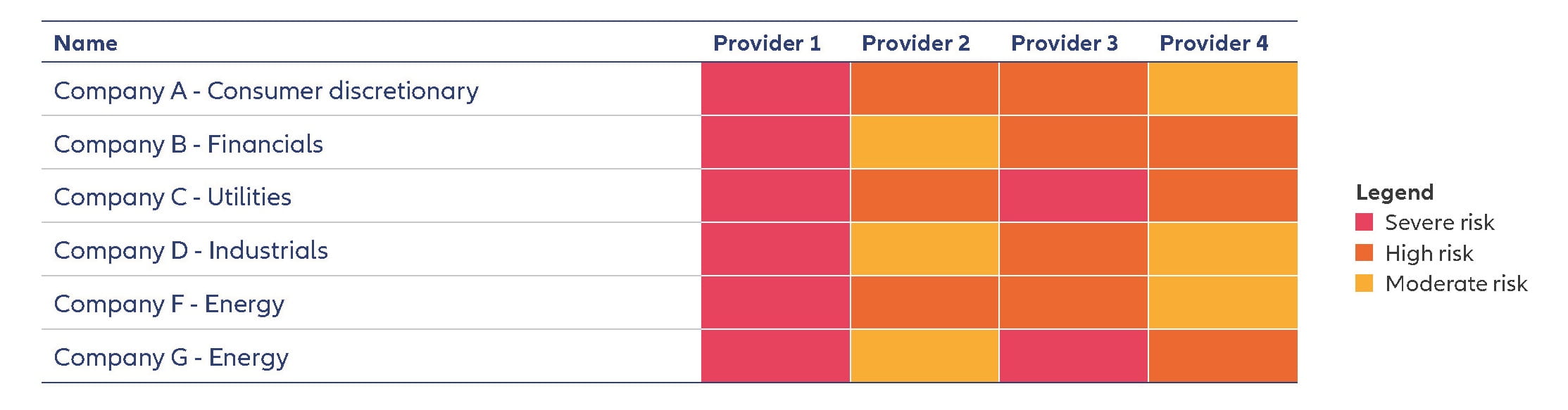 Exhibit 2: Divergence between data providers