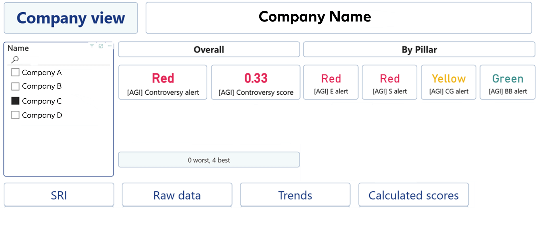Exhibit 4: AllianzGI controversy monitoring *
