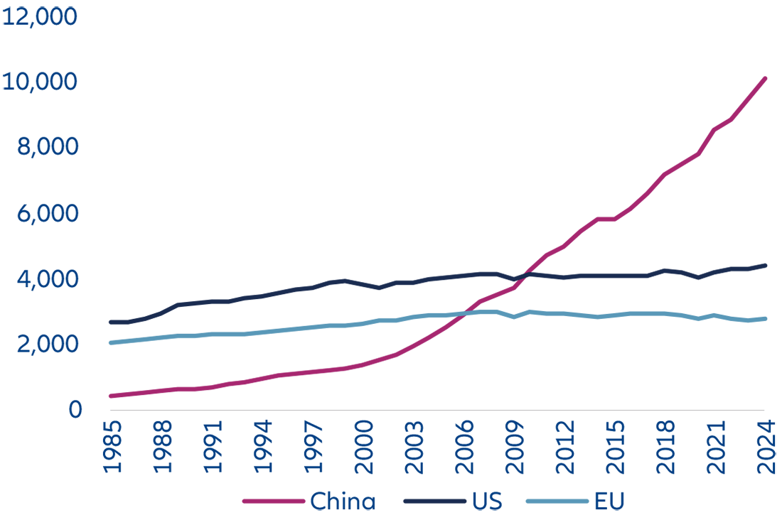 Exhibit 1: Total electricity generated in (TWh)