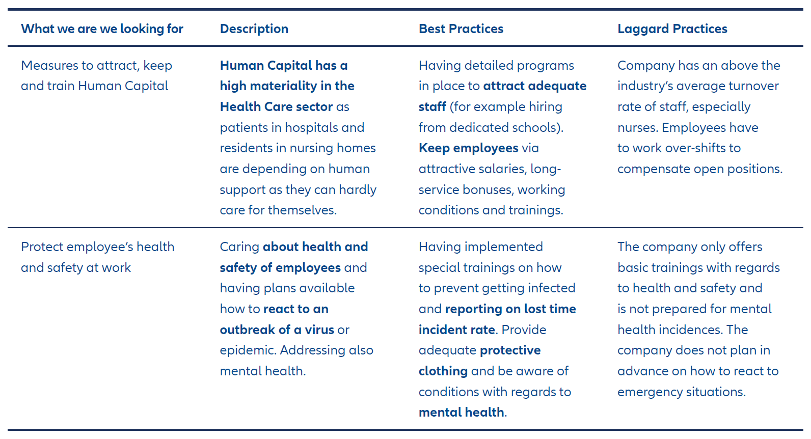 Assessing human capital management in healthcare