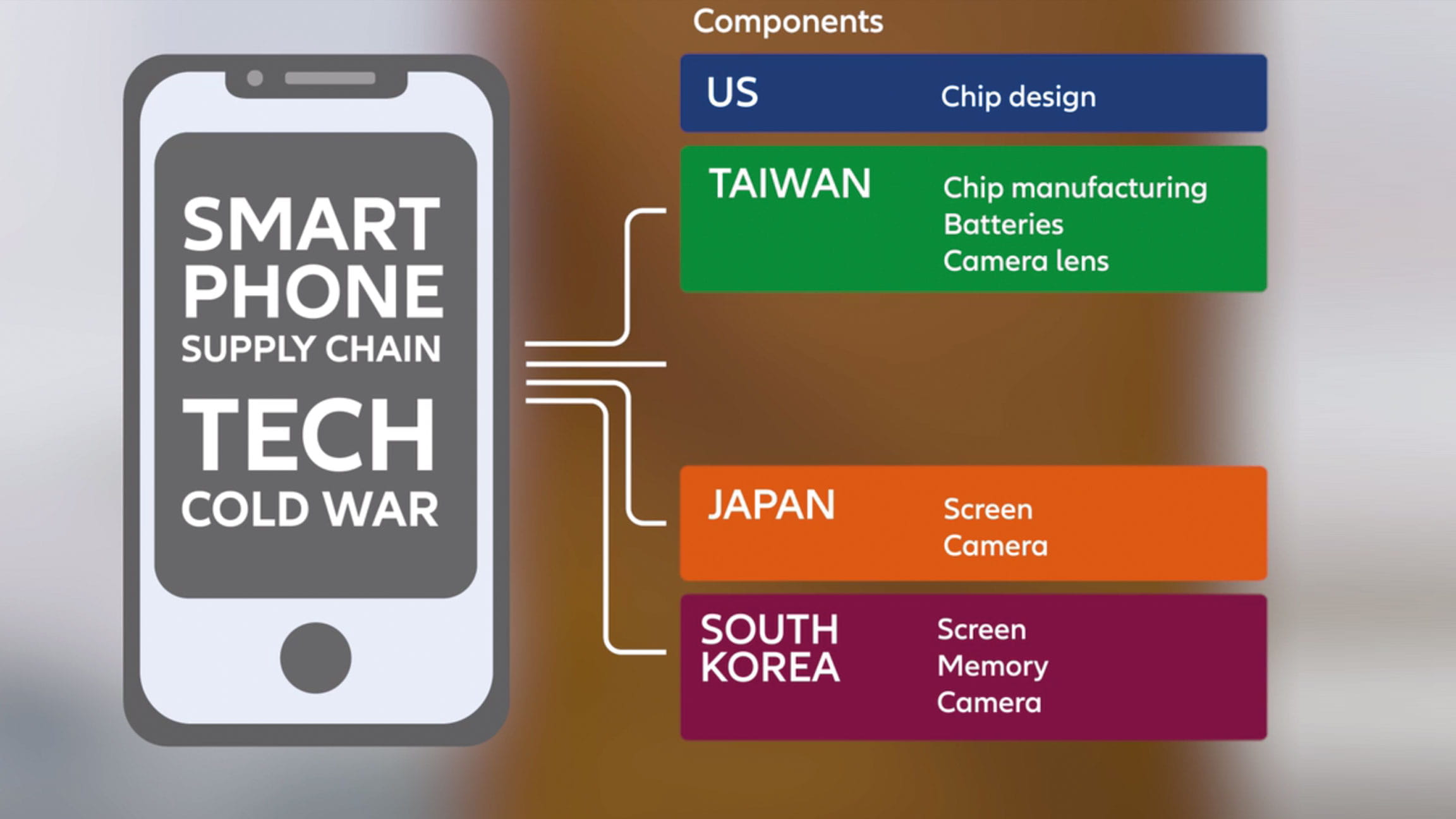 Video What could happen in a US-China “tech cold war”?