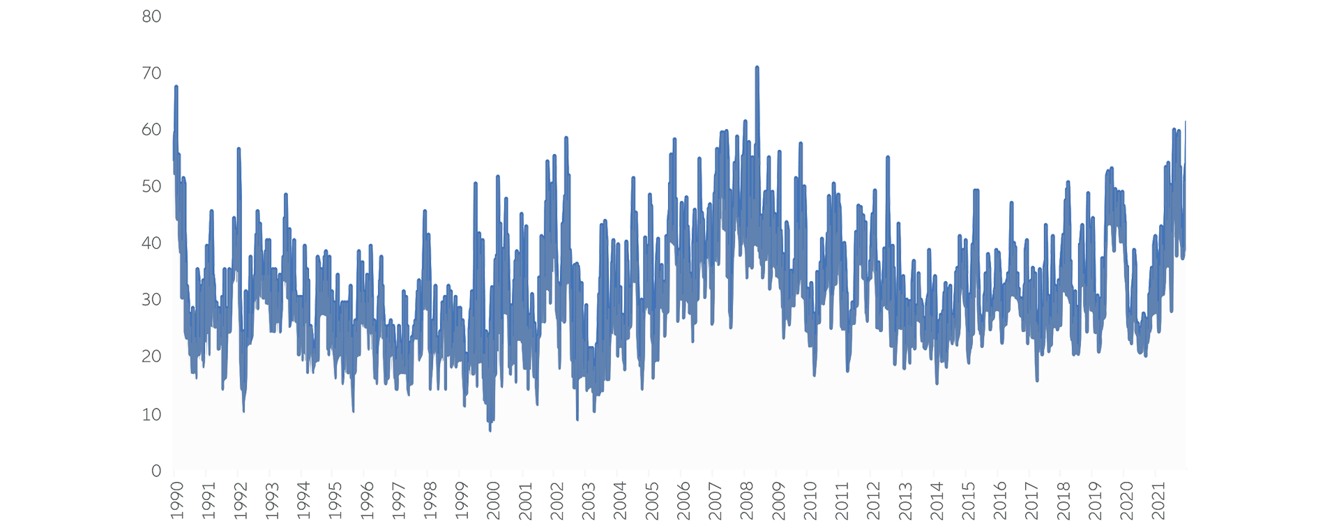 Exhibit 1: Retail investor sentiment is extremely bearish