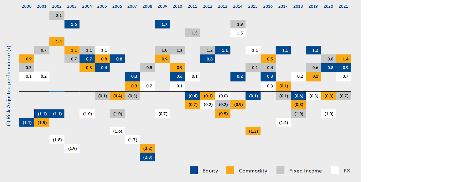 Exhibit 1: Historical calendar year Sharpe Ratios