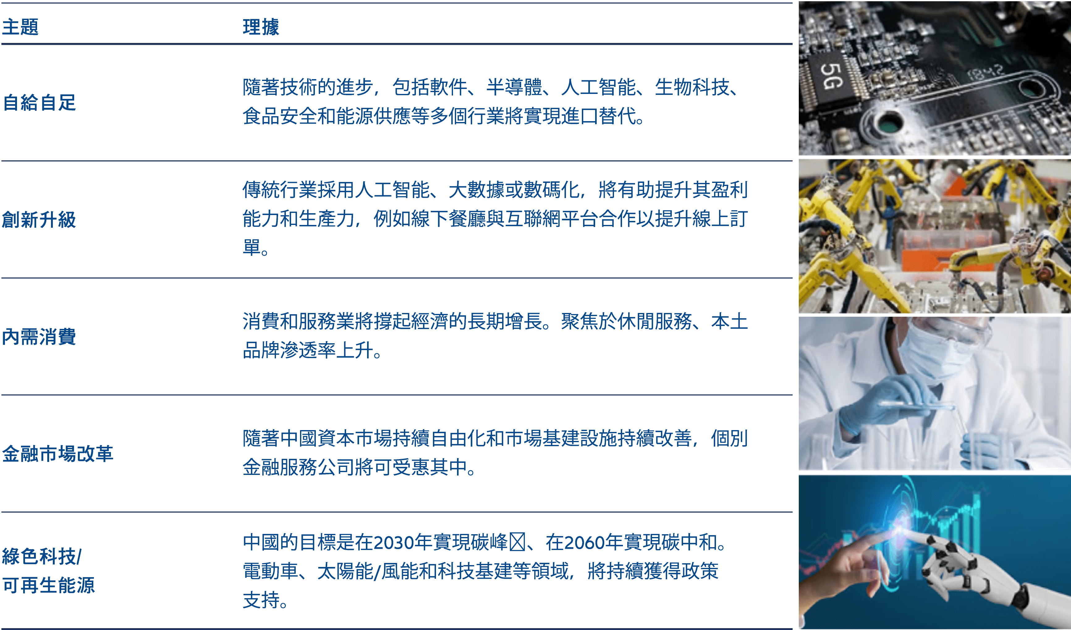 主動管理是投資關鍵,有助我們於結構性增長領域中,以由下而上的策略尋找投資機會