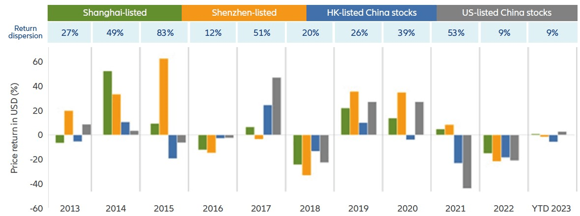 Allianz Global Investors – exclusions overview