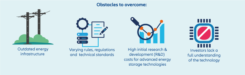 Obstacles to overcome - infographic