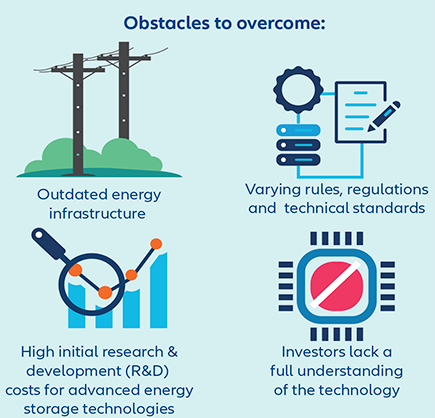 Obstacles to overcome - infographic
