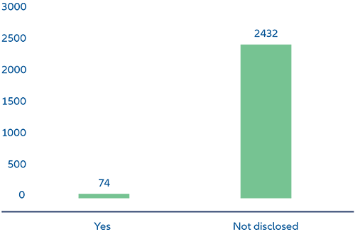 Exhibit 5 - Number of companies with a deforestation policy