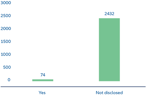 Exhibit 5 - Number of companies with a deforestation policy