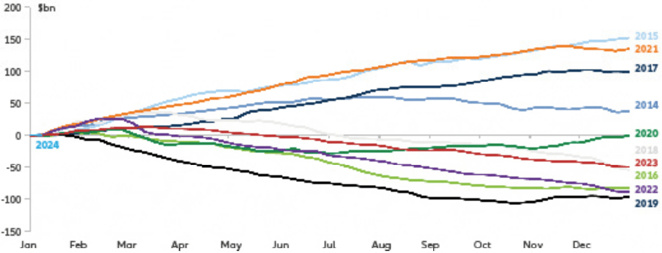 European Equities Outlook 2024 Allianz Global Investors