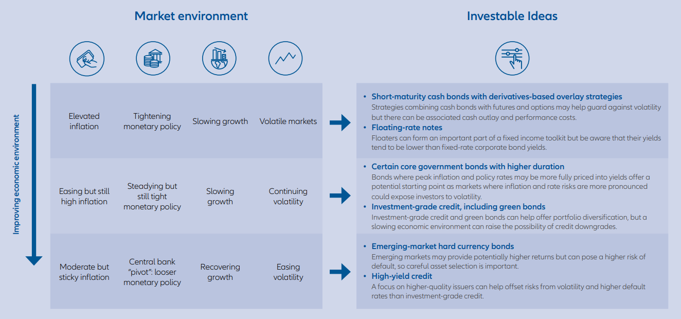 Market environment Investable Ideas table