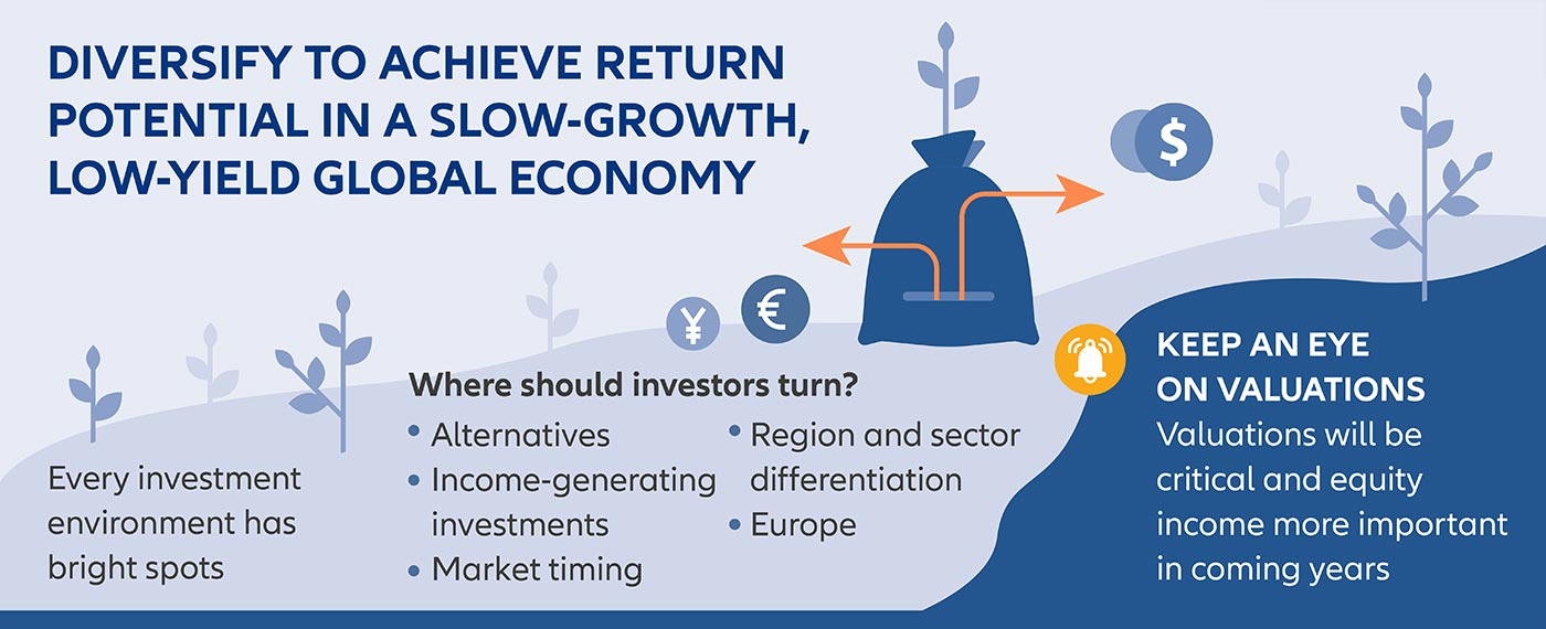 Diversify to achieve Return Potential in a Slow-Growth, Low-Yield global Economy