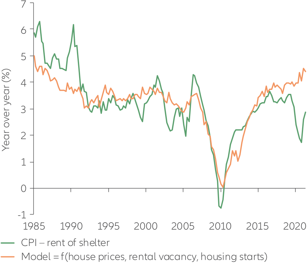 Inflation: beyond transitory