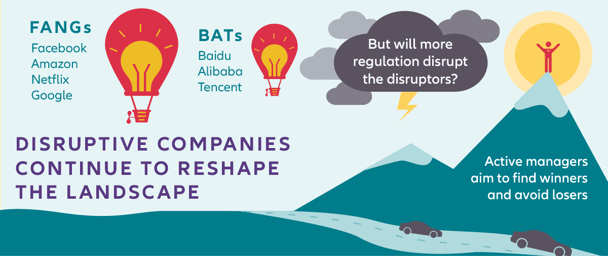 Disruptive Companies continue to Reshape the Landscape