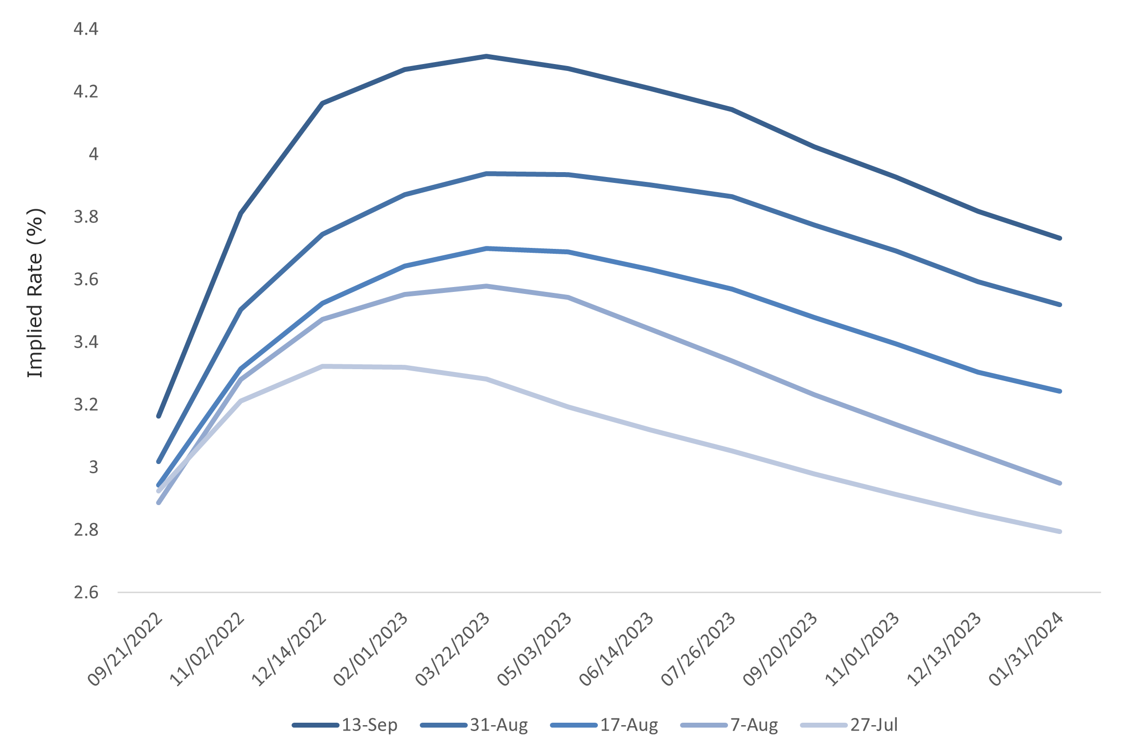 Allianz Global Investors – exclusions overview