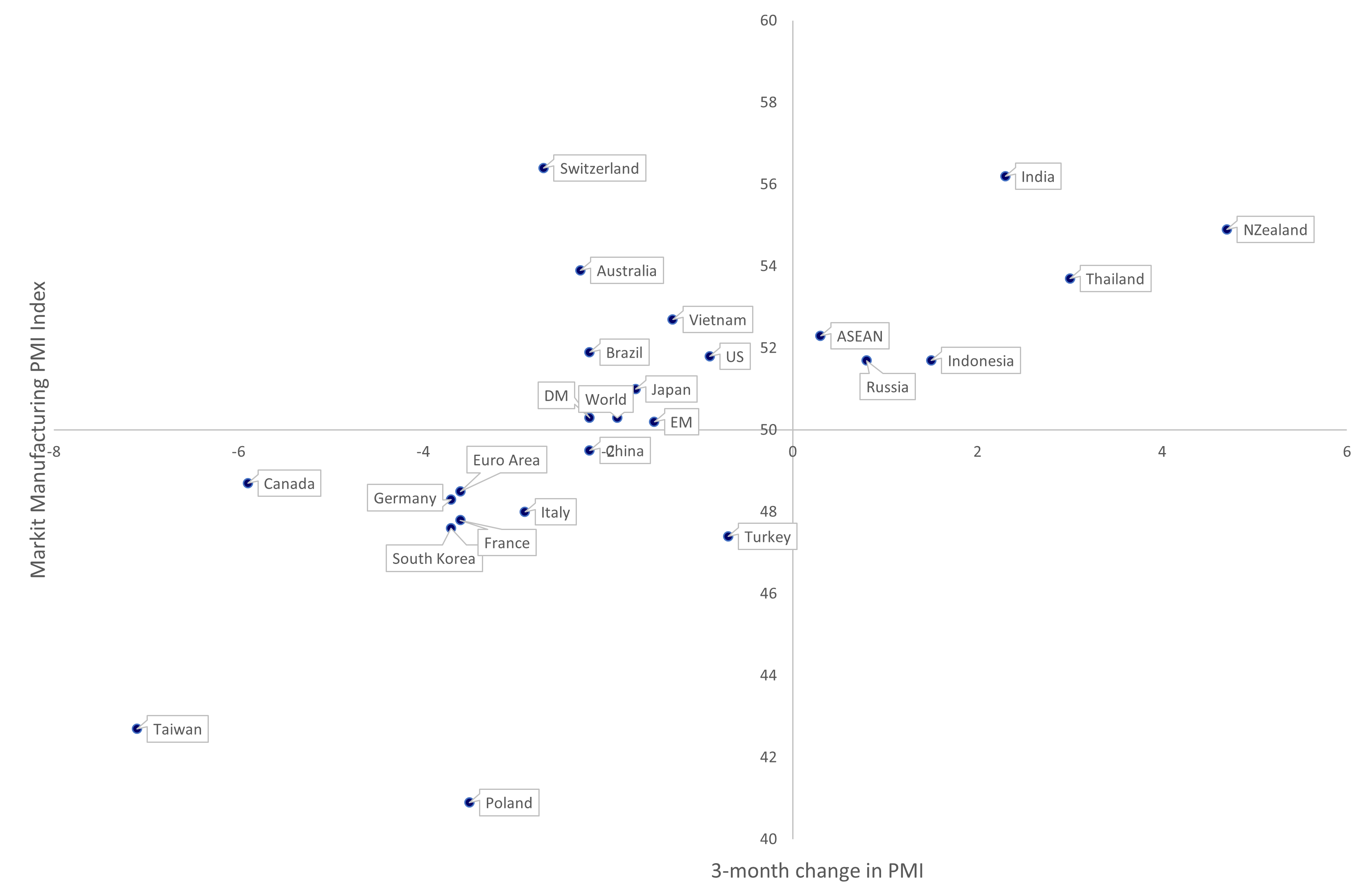 Allianz Global Investors – exclusions overview