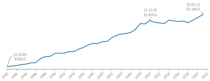 Chart 2: Momentum Investing with strong track record