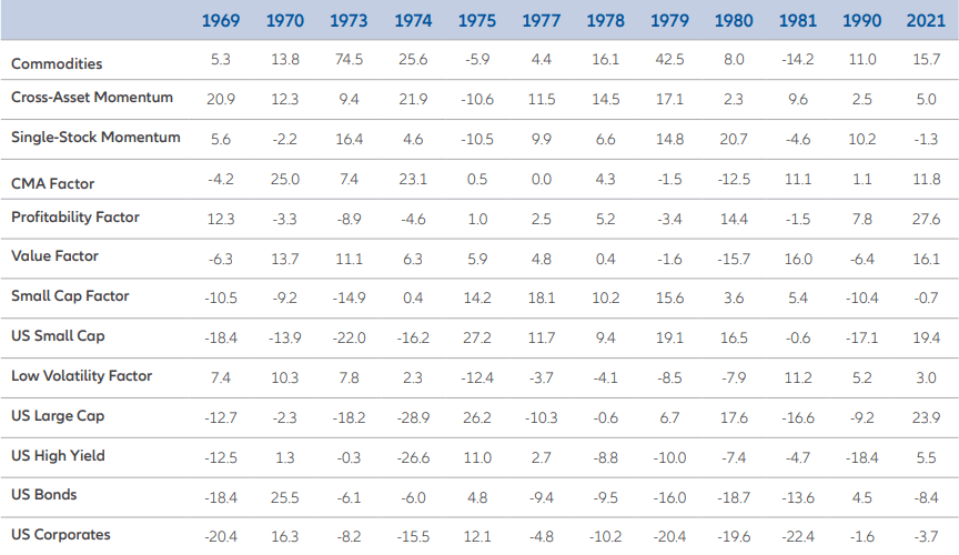 Table 2: Single-Year Excess Returns