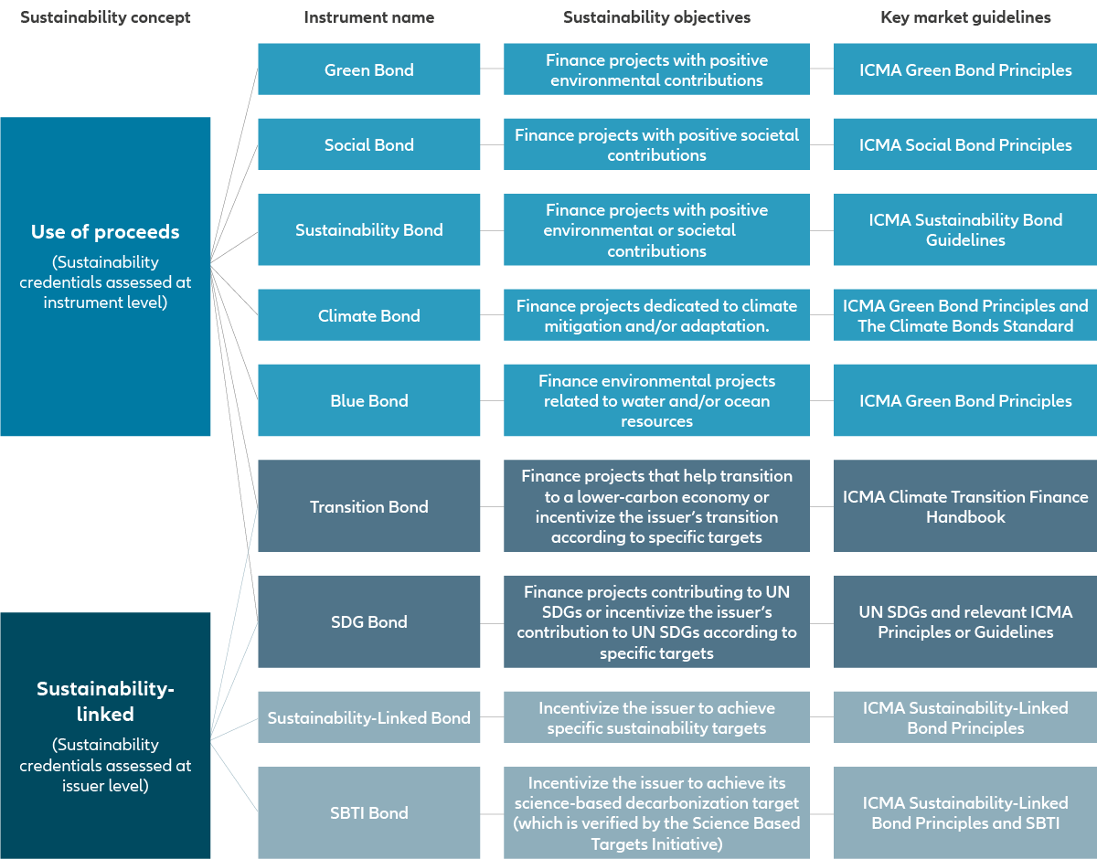 Allianz Global Investors – exclusions overview