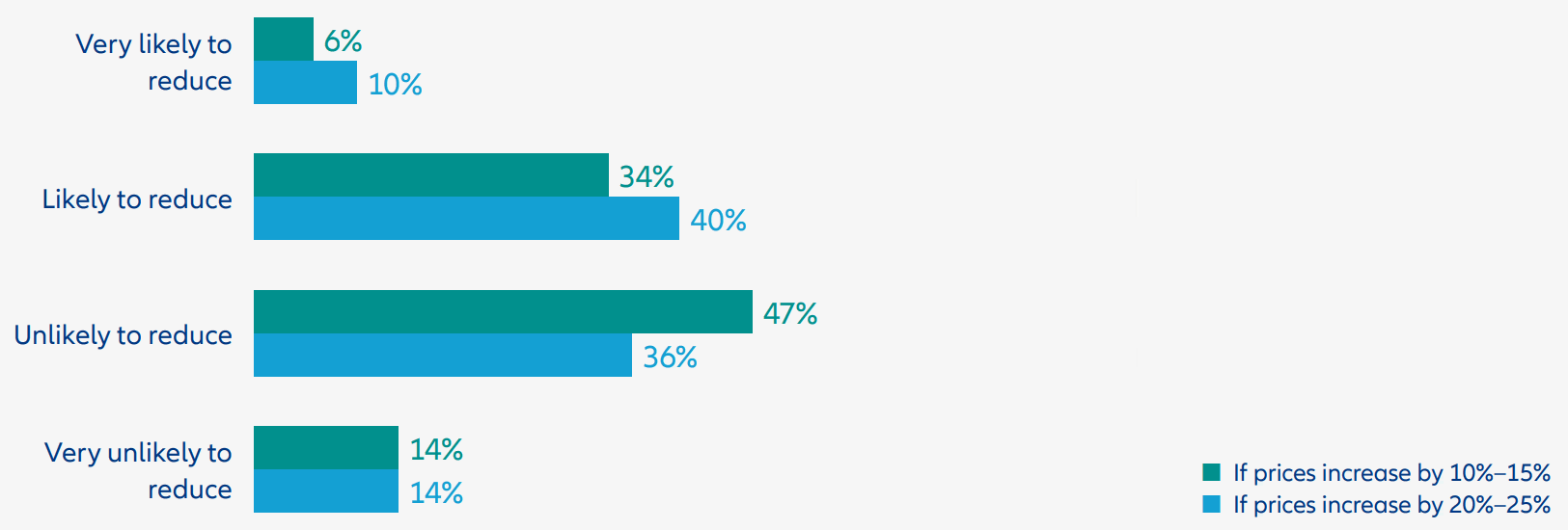 Grassroots Research® spending intentions of Chinese consumers for premium and luxury products