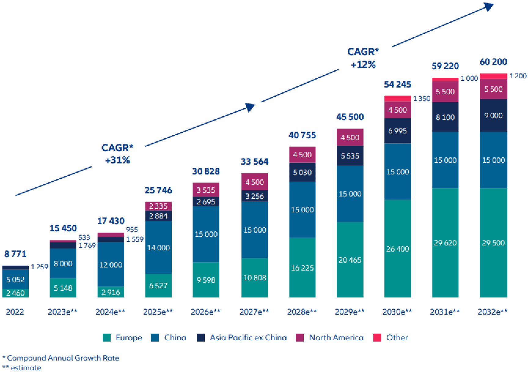 Exhibit 5: New offshore installations, global (megawatts, MW)