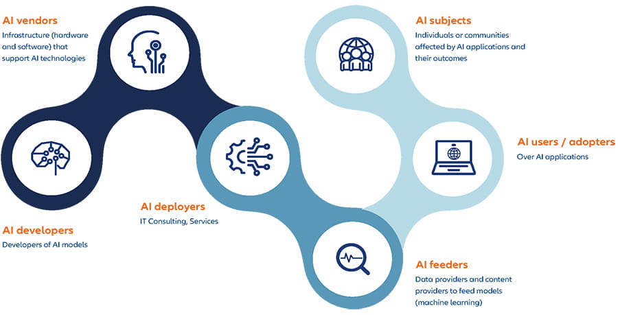 Fast computer chips underlie AI innovation