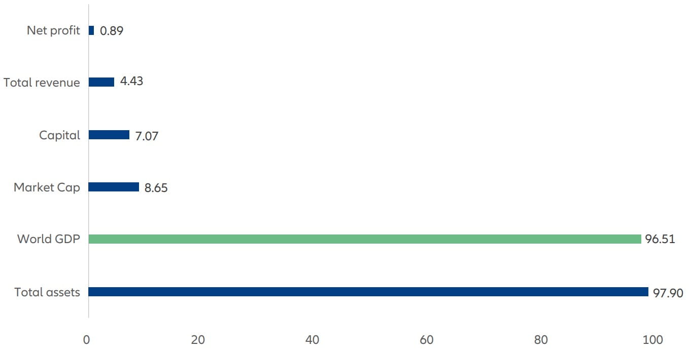 Global cumulative energy storage is expected to reach 2,850GWh by 2040