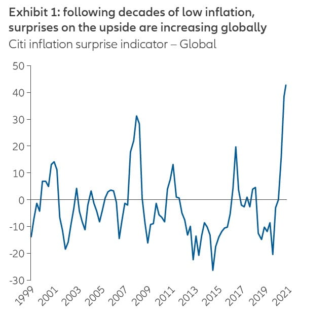 Two Bond Market Ideas To Help Guard Against Rising Inflation Allianz Global Investors