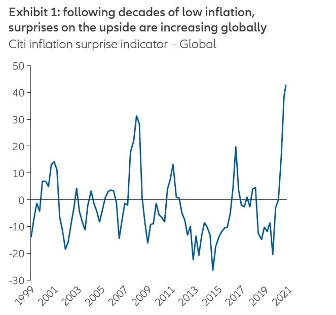 Chart: Exhibit 1: Share of scope 1,2,3, by sector & Exhibit 2: Average company emissions by scope