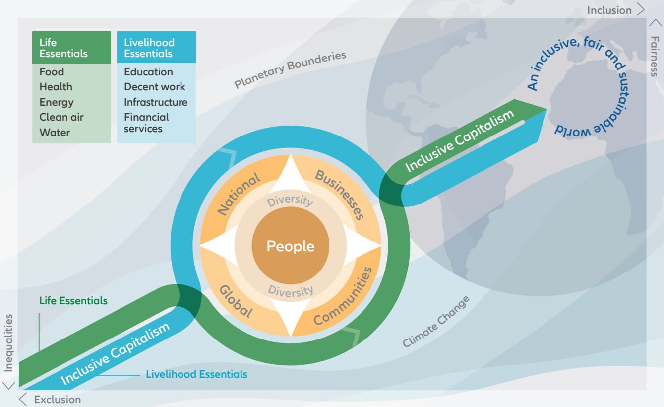 Exhibit 4: AllianzGI framework for inclusive capitalism