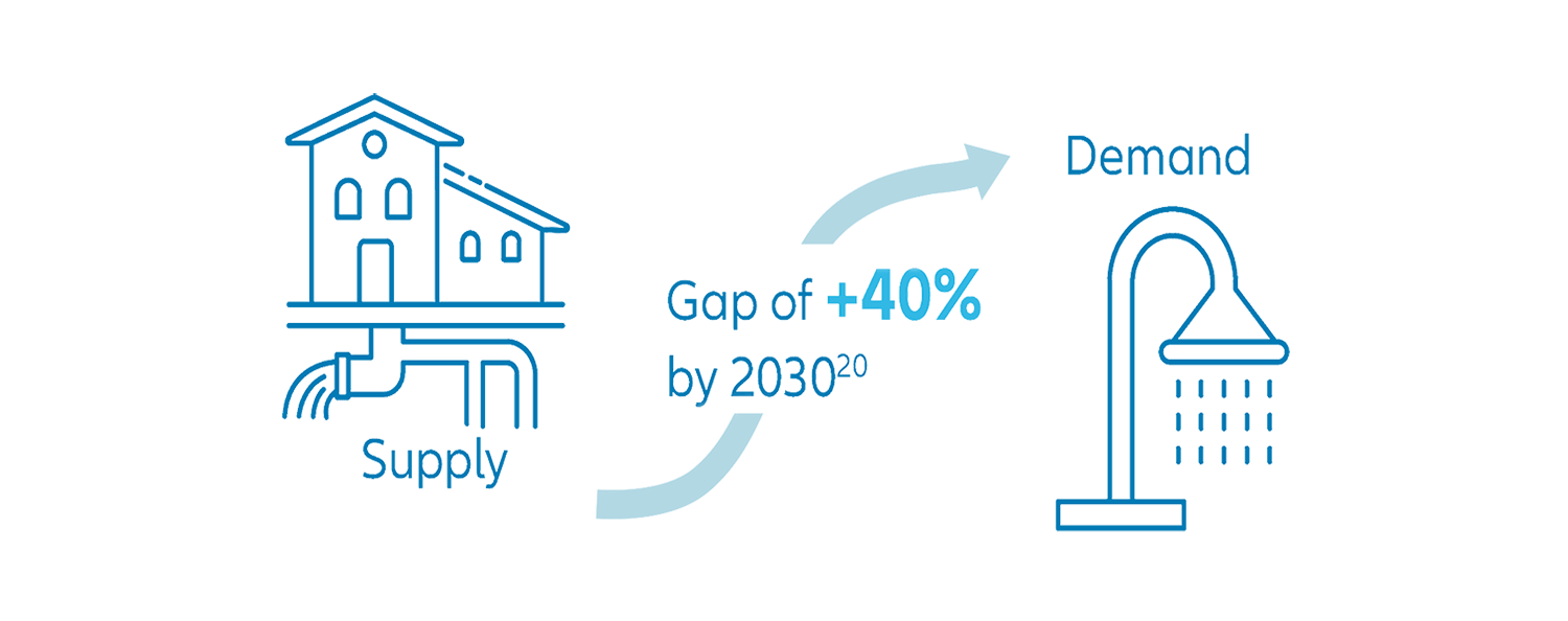 graphic - Supply vs Demand