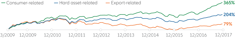 Emerging Market Economies
