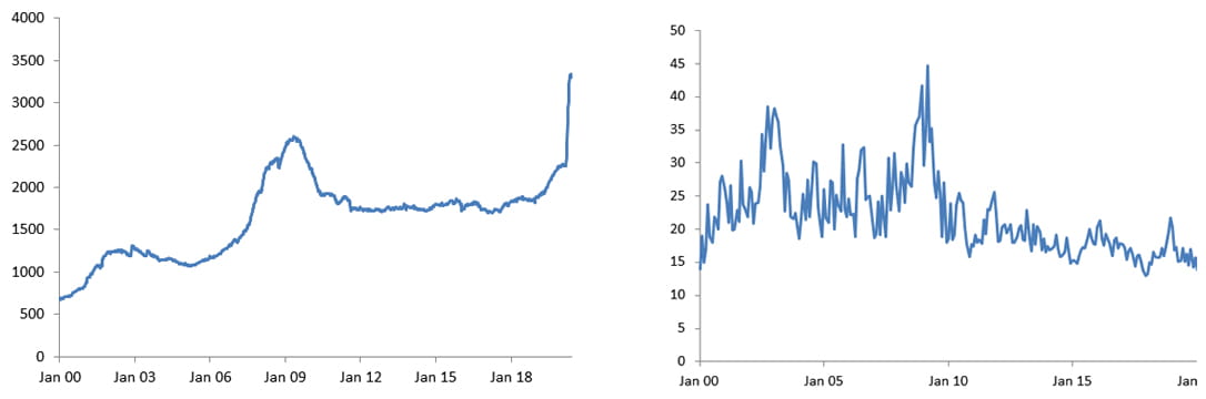 Chart: Institutional money funds