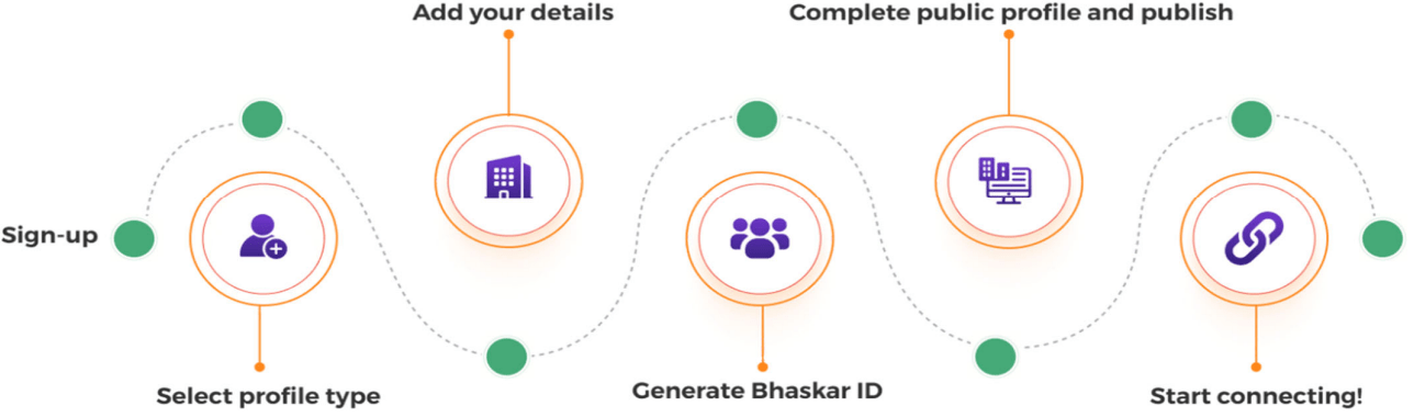 India's "Department for Promotion of Industry and Internal Trade" launched the Bharat Startup Knowledge Access Registry (BHASKAR) in September 2024 – a digital interface for connecting startups, investors, mentors, service providers, and government bodies.