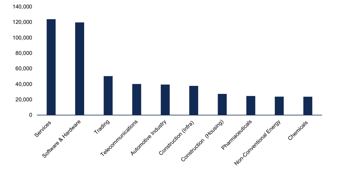 This divergence between short-term FII portfolio outflows and long-term FDI inflows highlights the difference between cyclical volatility and structural confidence.