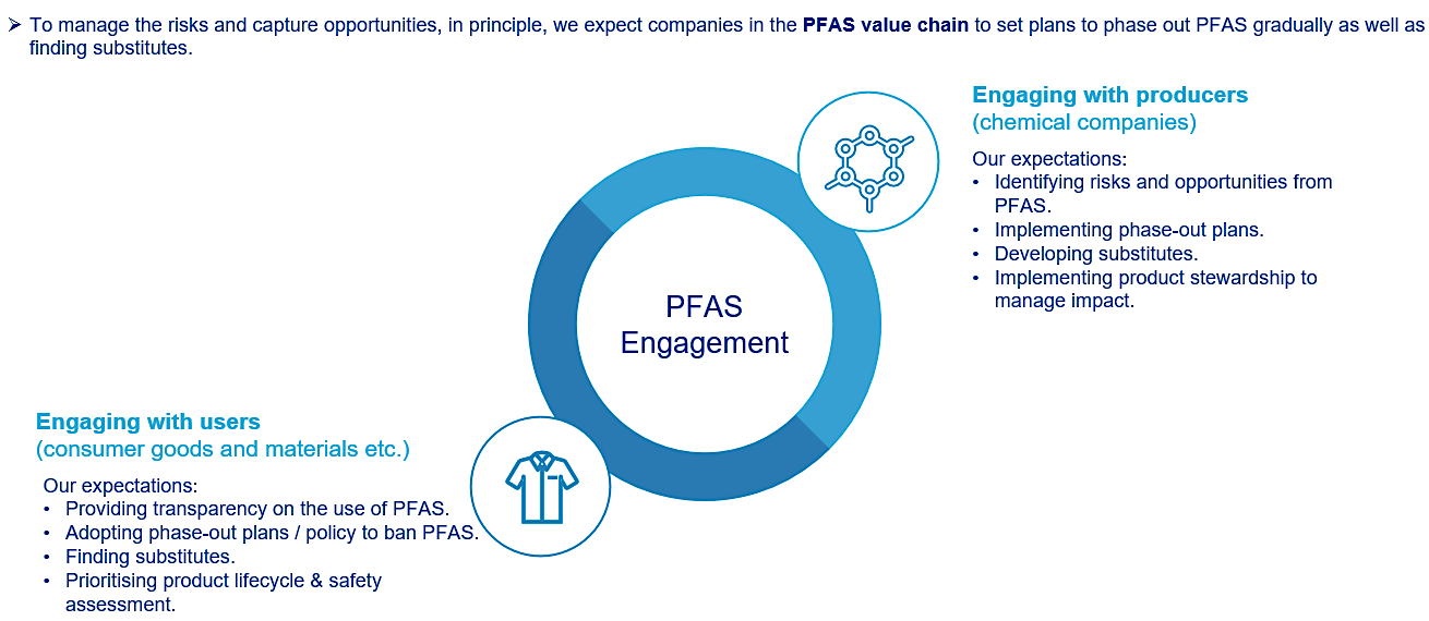 Allianz Global Investors – engagement approach for forever chemicals