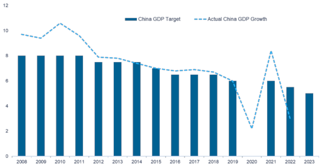US Dollar vs Renminbi, last 2 years