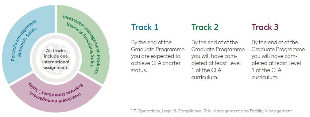 Career Programme Tracks