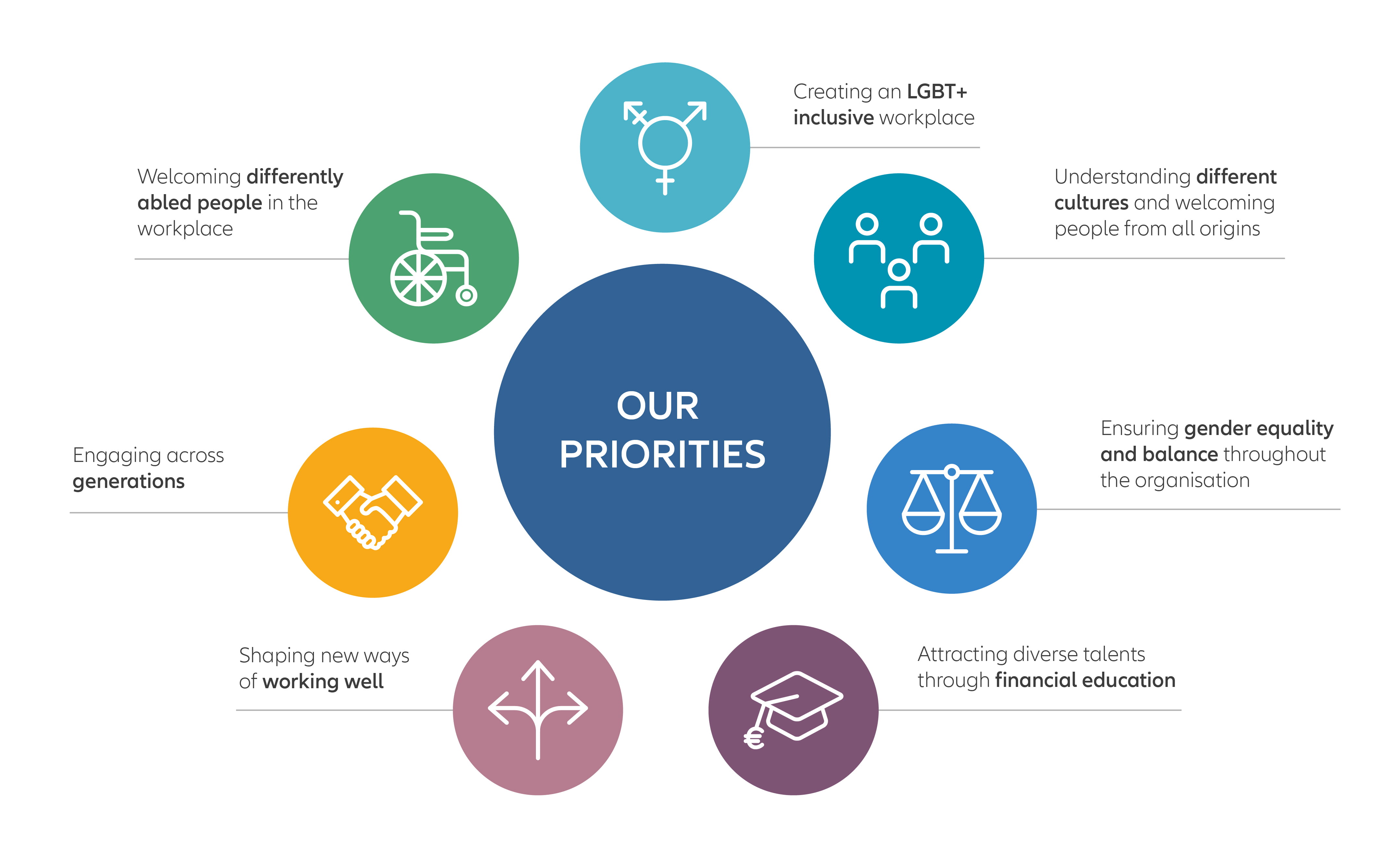 Our priorities