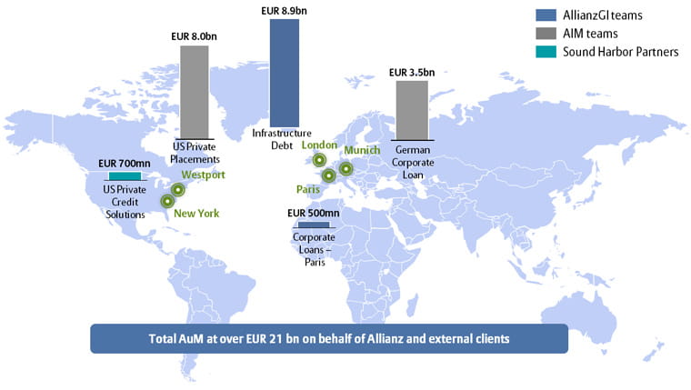 AllianzGI Private Debt Capabilities from January 2017