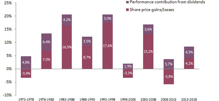 Vulnerable European equity markets