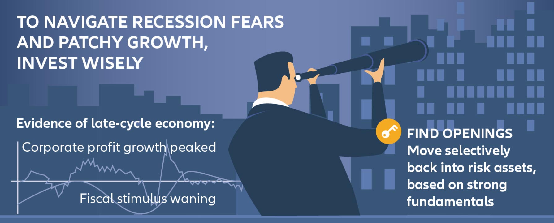 To Navigate recession Fears and patchy Growth, invest wisely