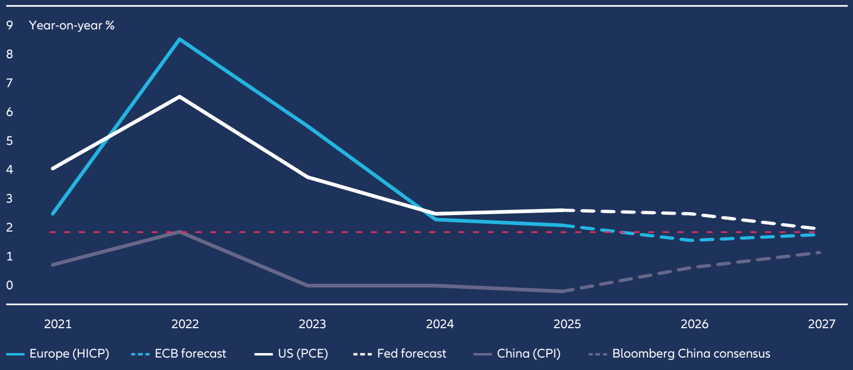 NGX Outlook 2026: A Shift from Inflation-Driven Rally to Fundamental Growth