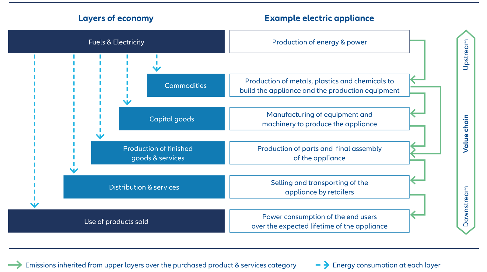 Global cumulative energy storage is expected to reach 2,850GWh by 2040